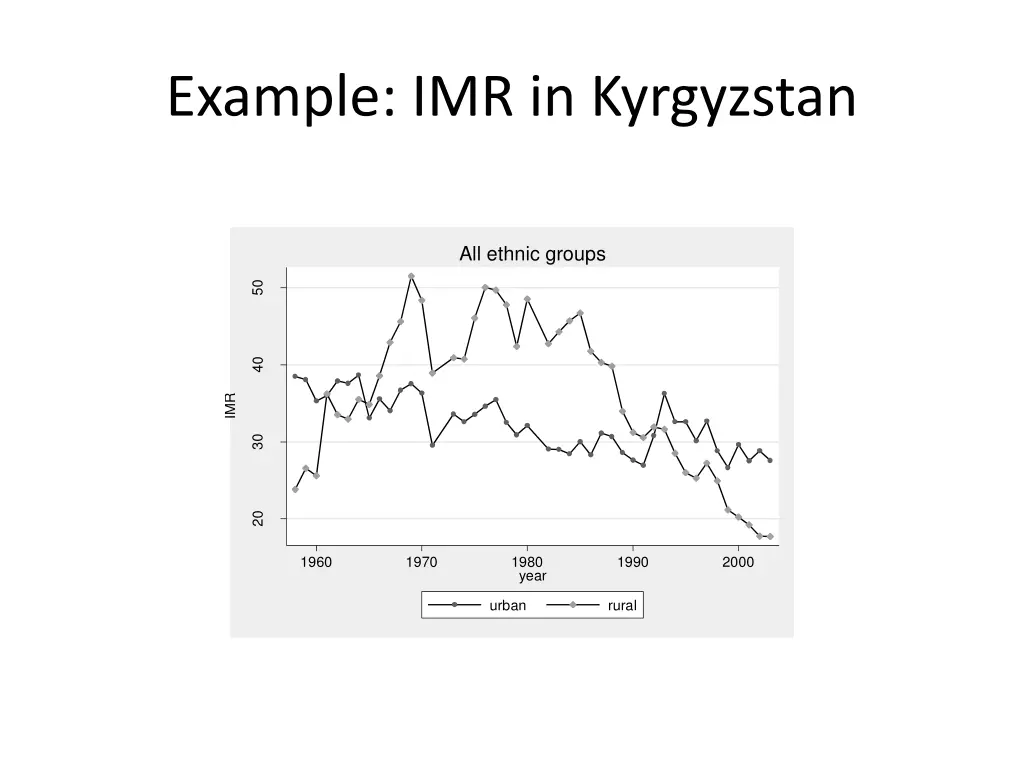 example imr in kyrgyzstan