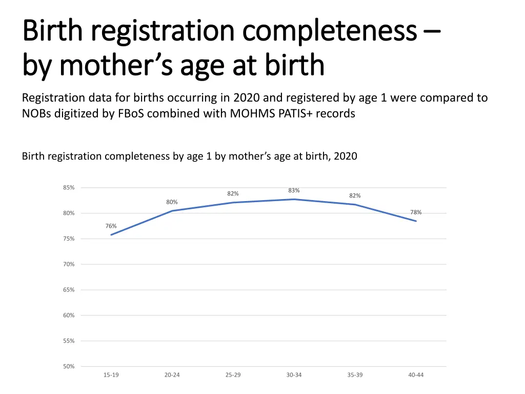 birth registration completeness birth 1