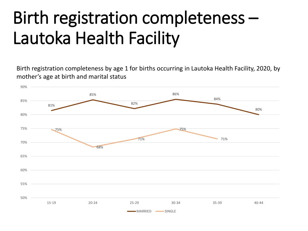 birth registration completeness birth 2