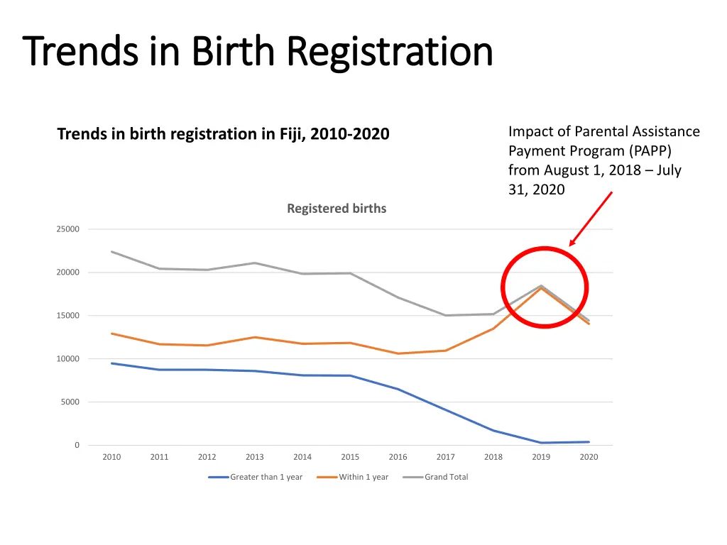 trends in birth registration trends in birth