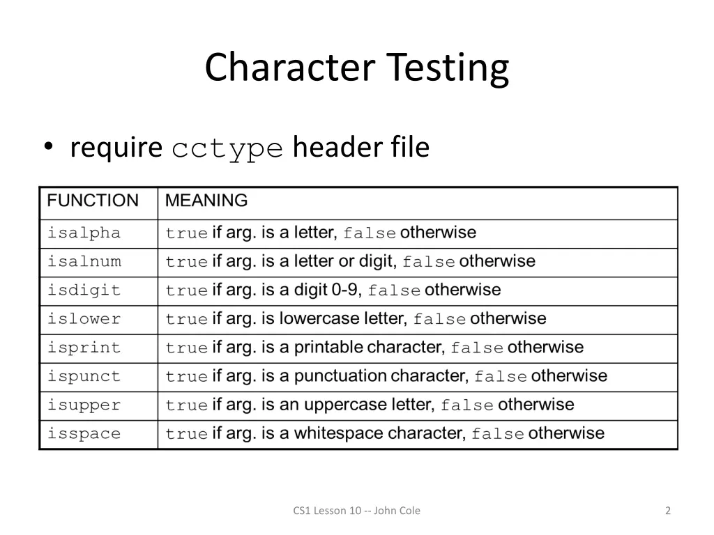 character testing