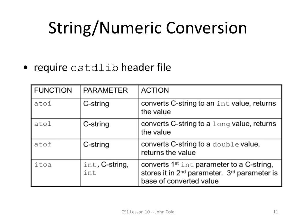 string numeric conversion