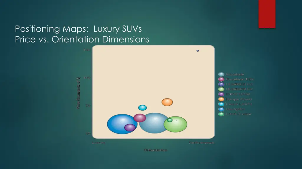positioning maps luxury suvs price vs orientation