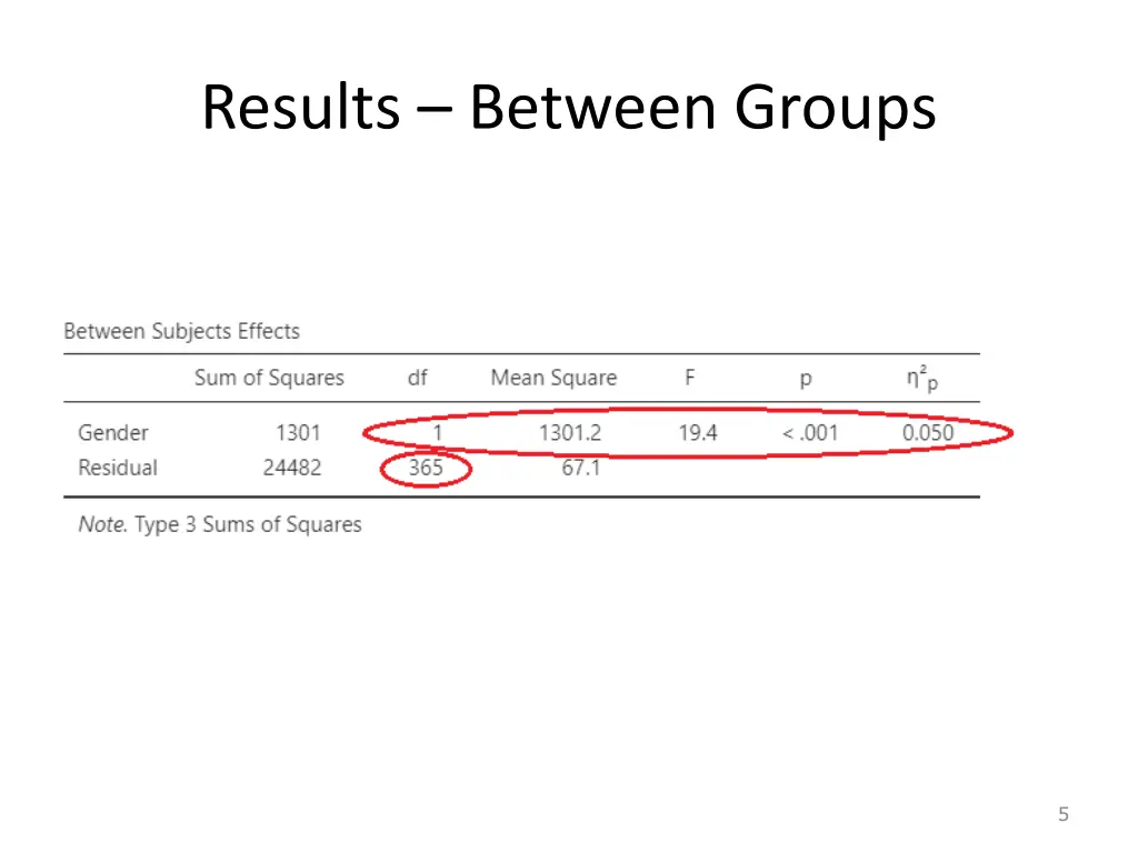 results between groups