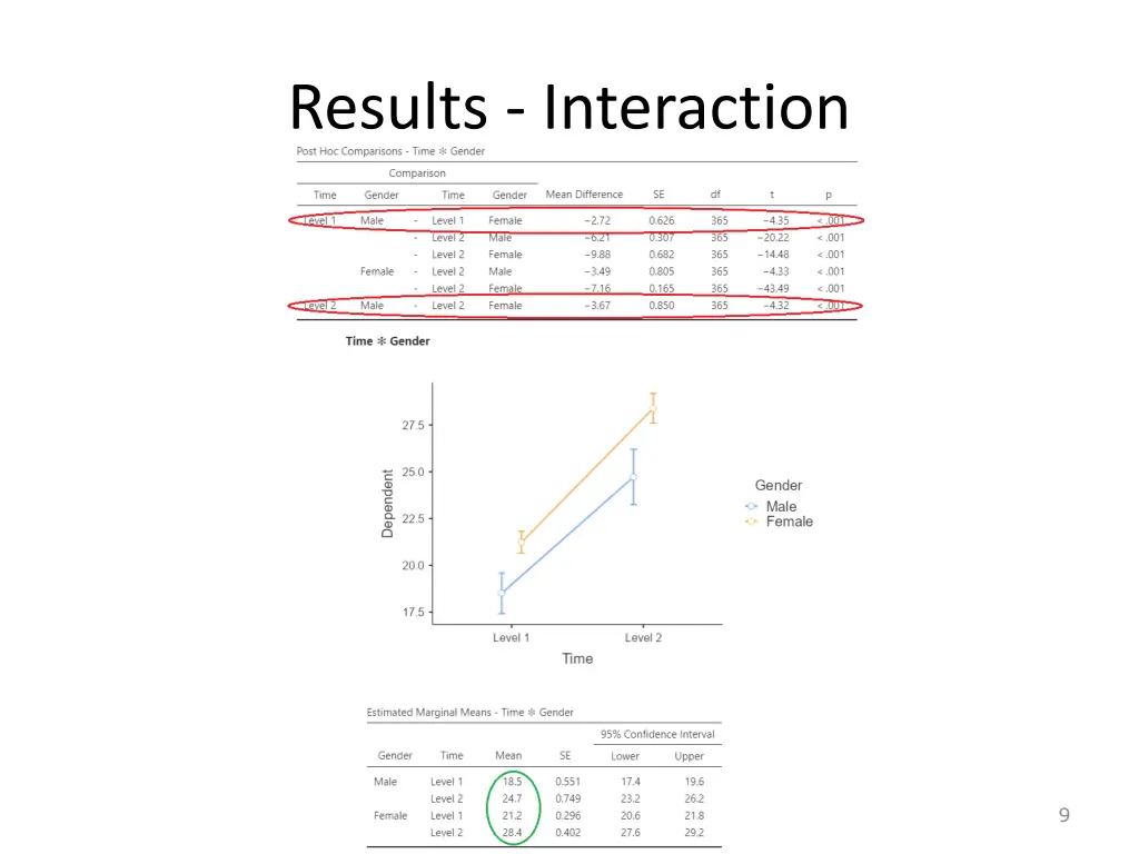 results interaction 1