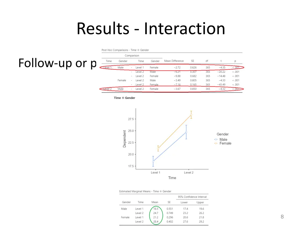 results interaction