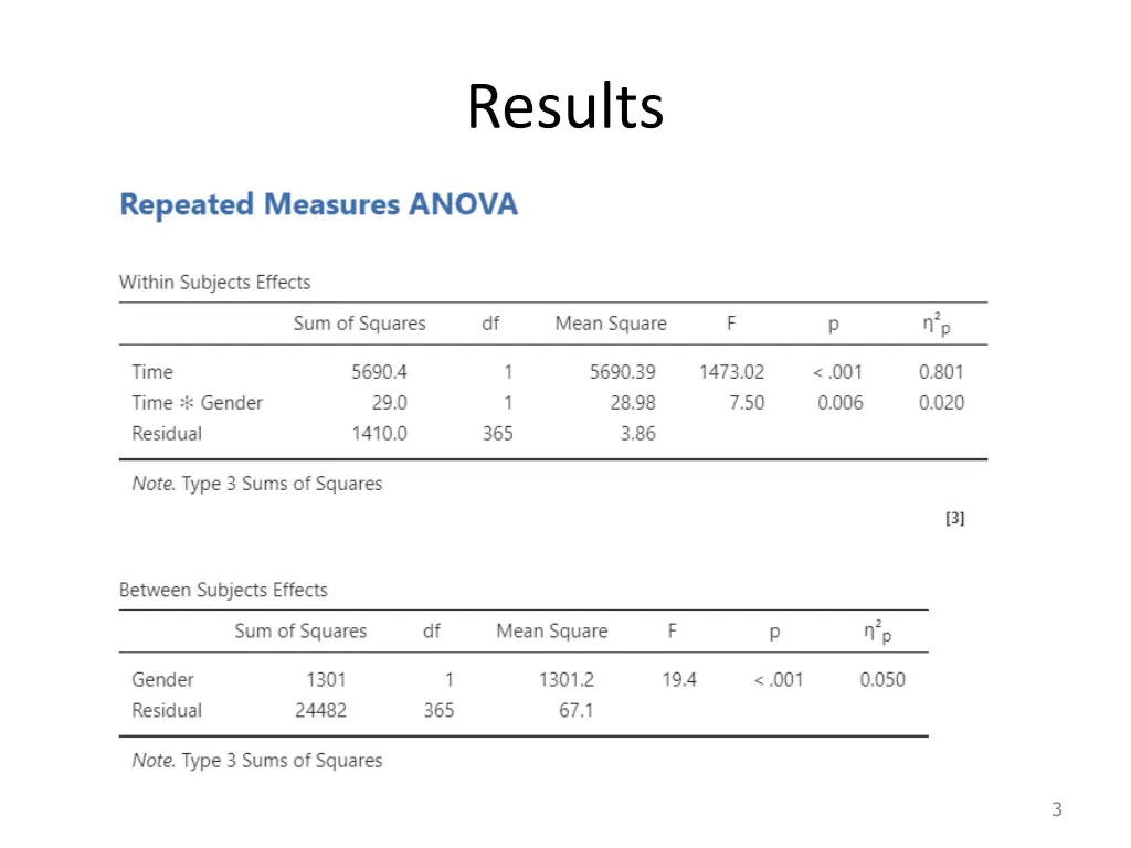 results