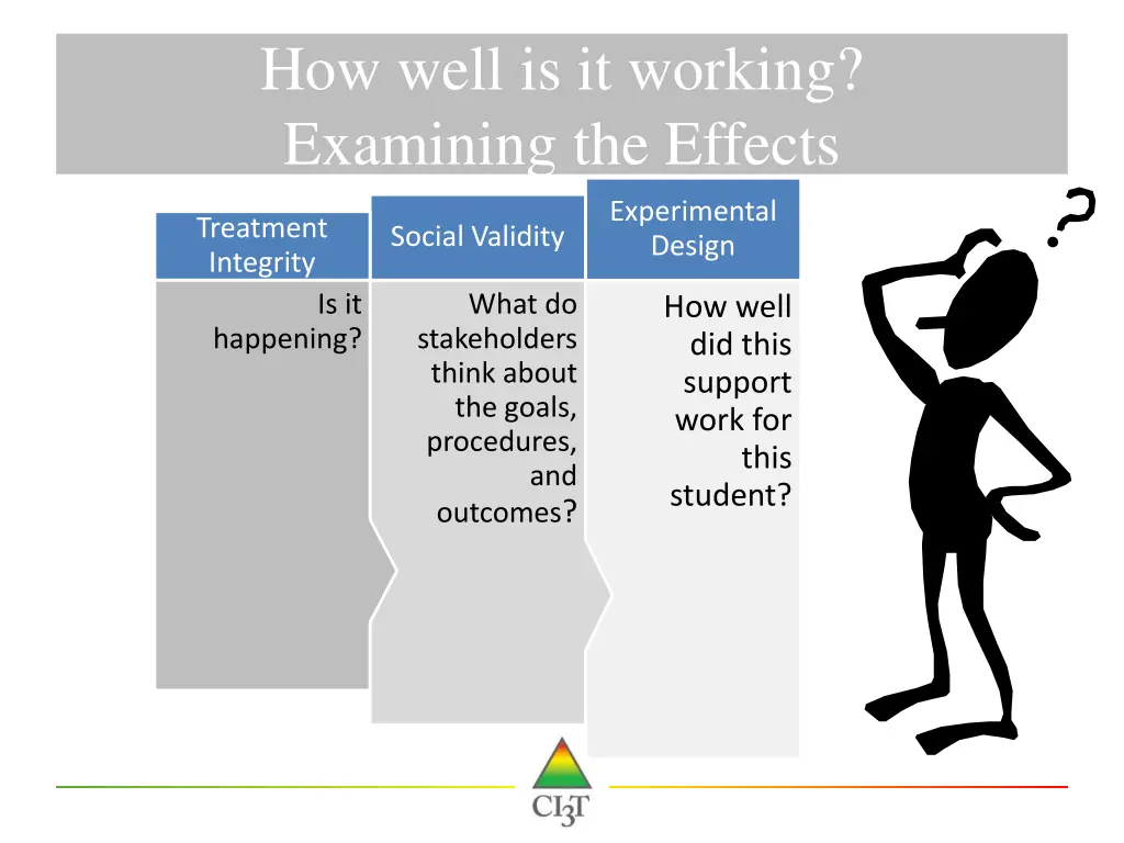 how well is it working examining the effects