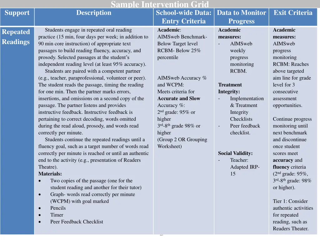 sample intervention grid description
