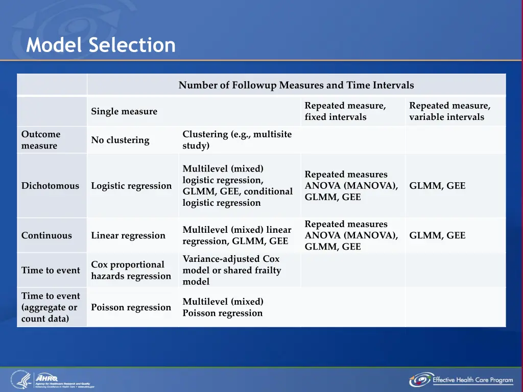 model selection