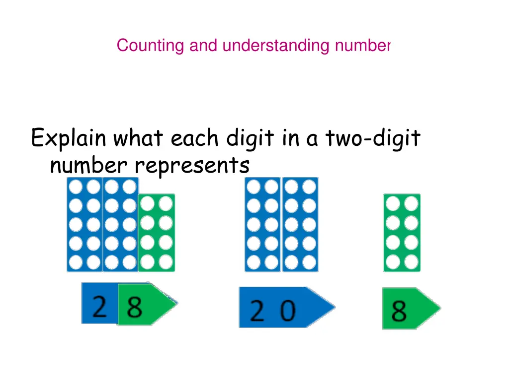 counting and understanding number