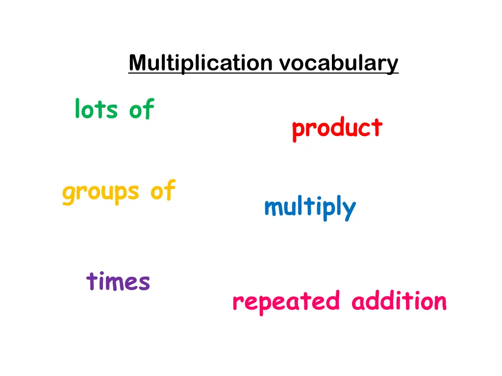 multiplication vocabulary