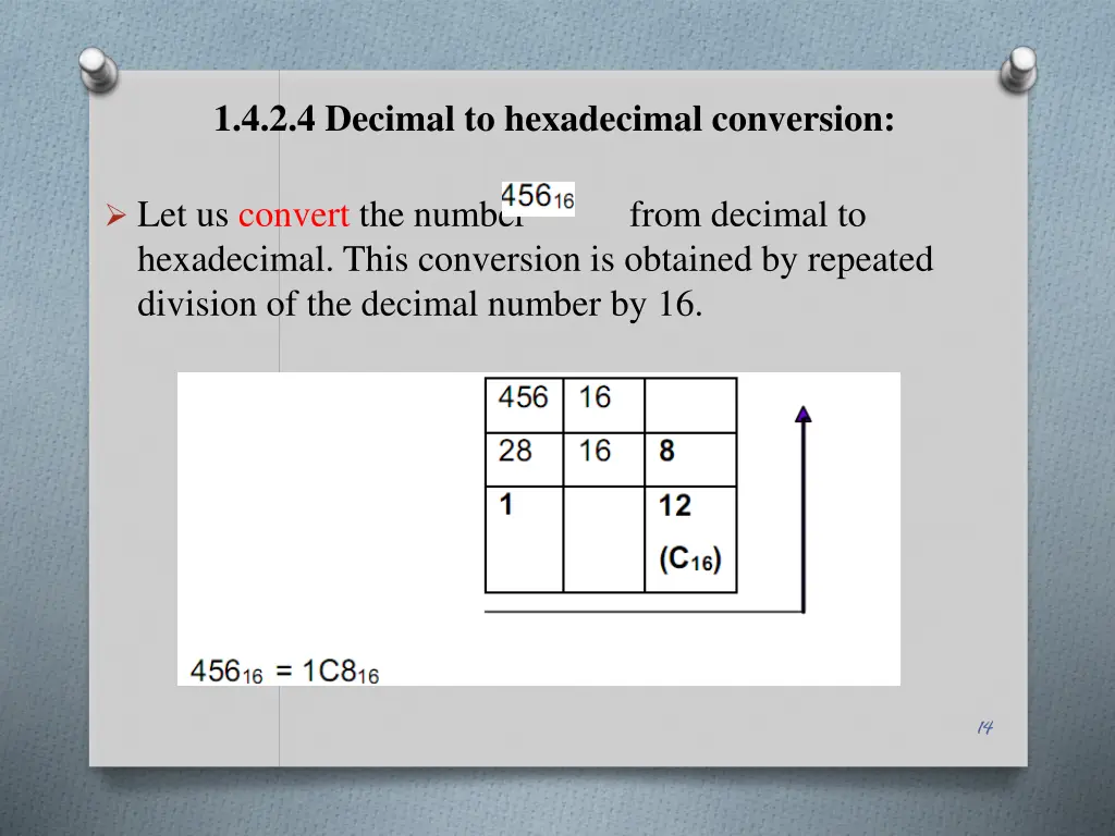 1 4 2 4 decimal to hexadecimal conversion