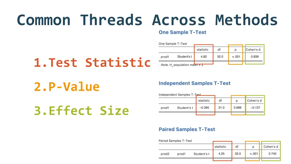 common threads across methods