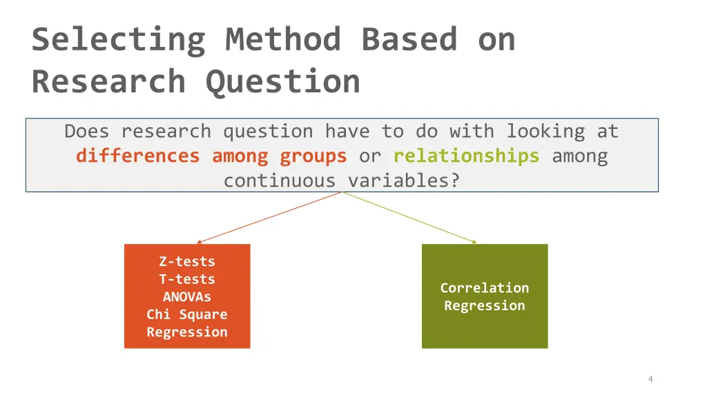 selecting method based on research question
