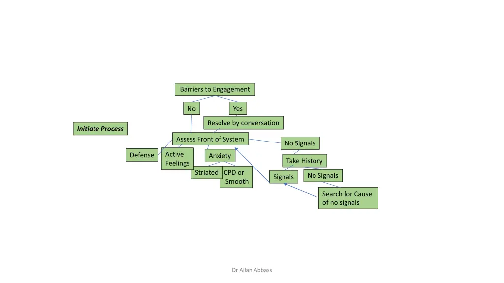 barriers to engagement 1