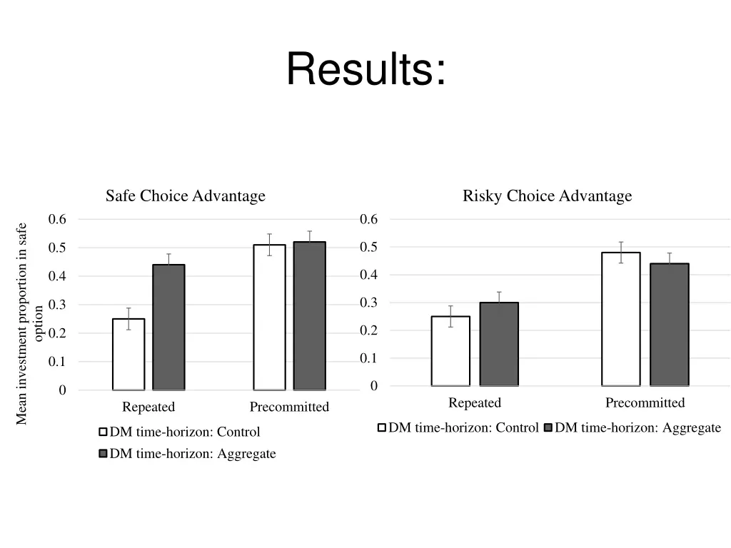 results