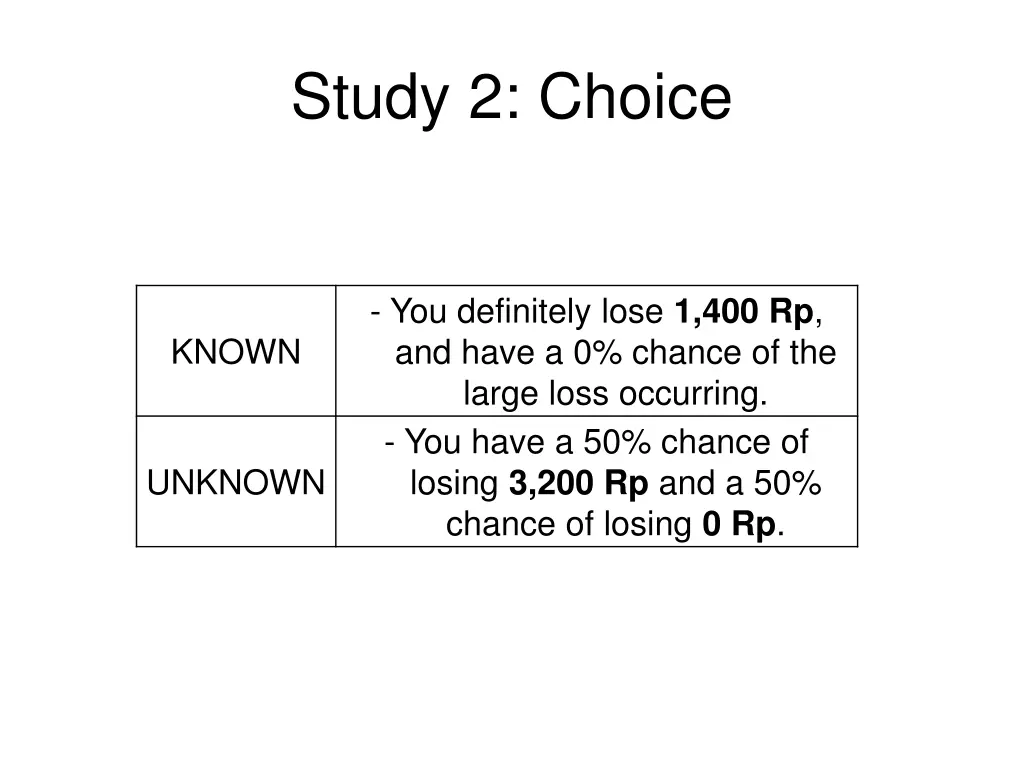 study 2 choice 2