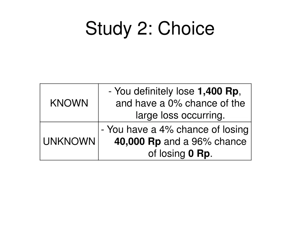 study 2 choice