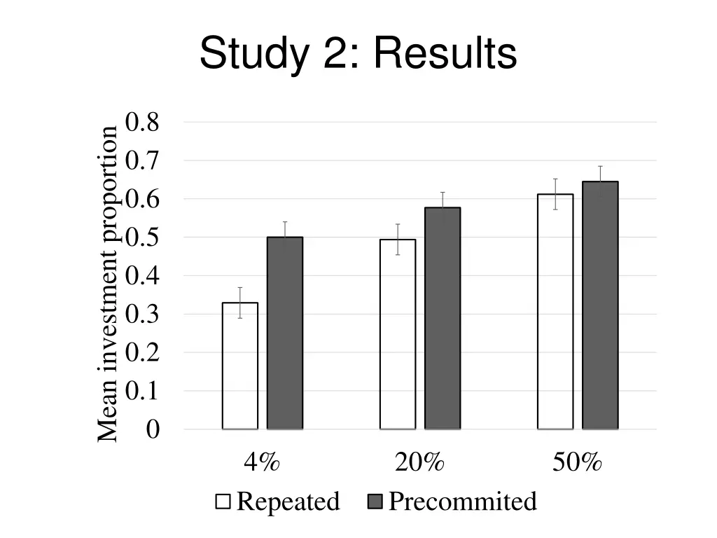 study 2 results