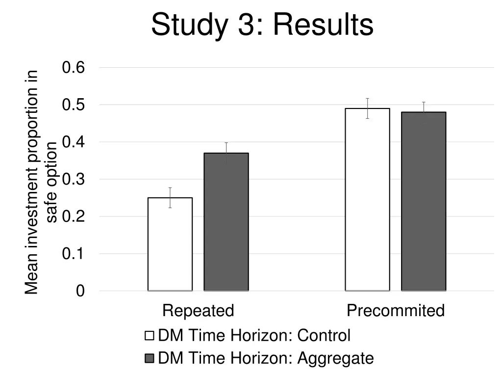 study 3 results