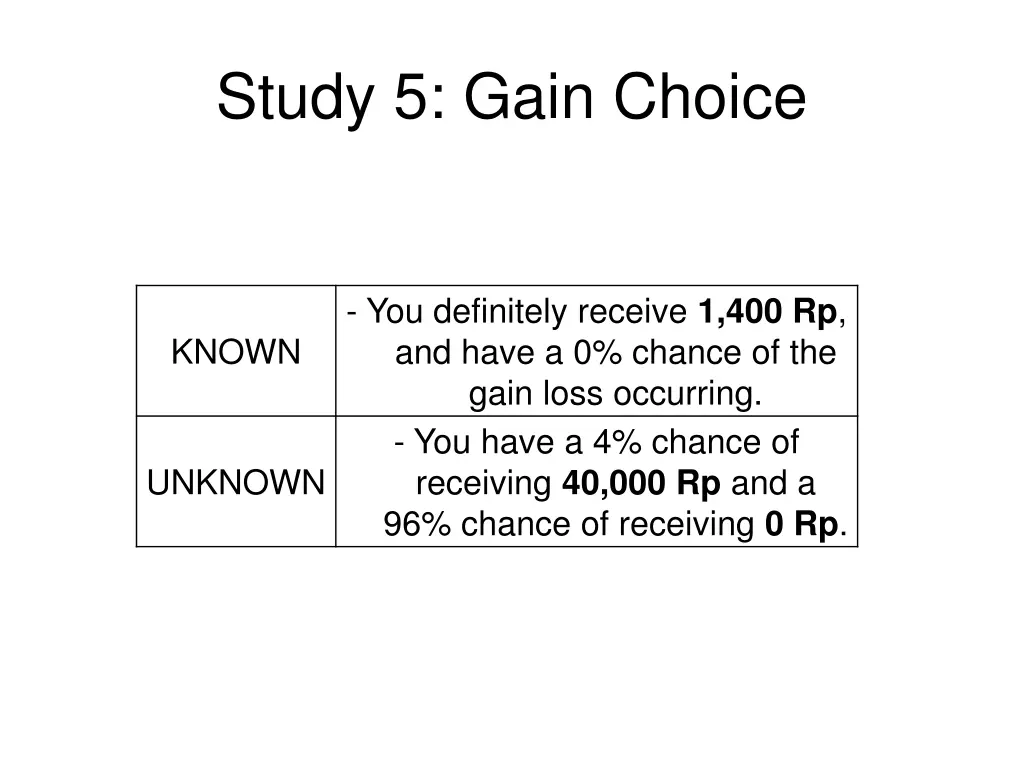 study 5 gain choice