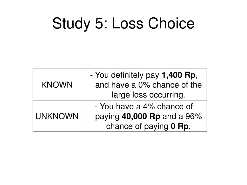 study 5 loss choice