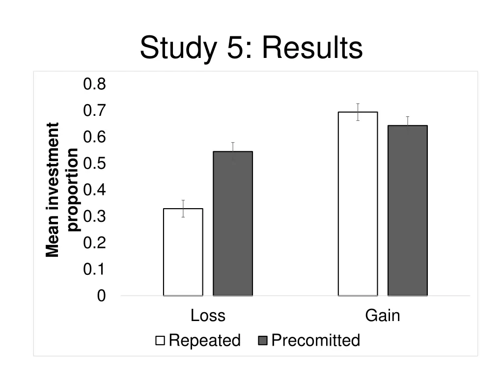 study 5 results