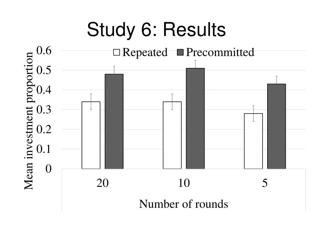 study 6 results repeated