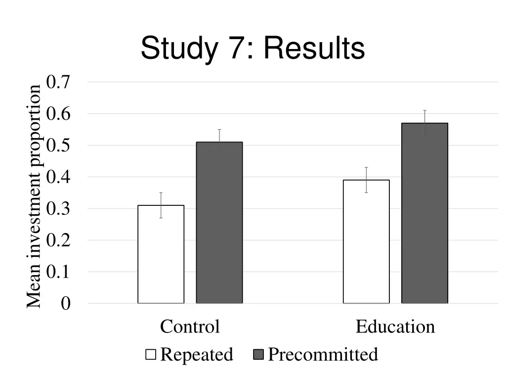 study 7 results