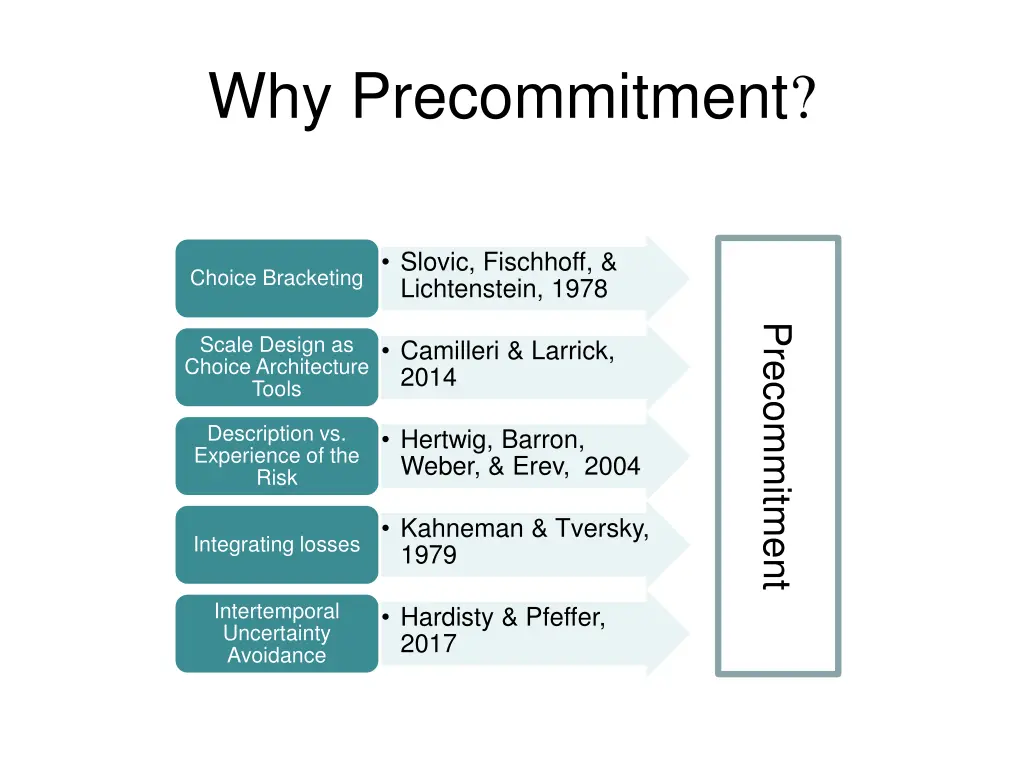 why precommitment