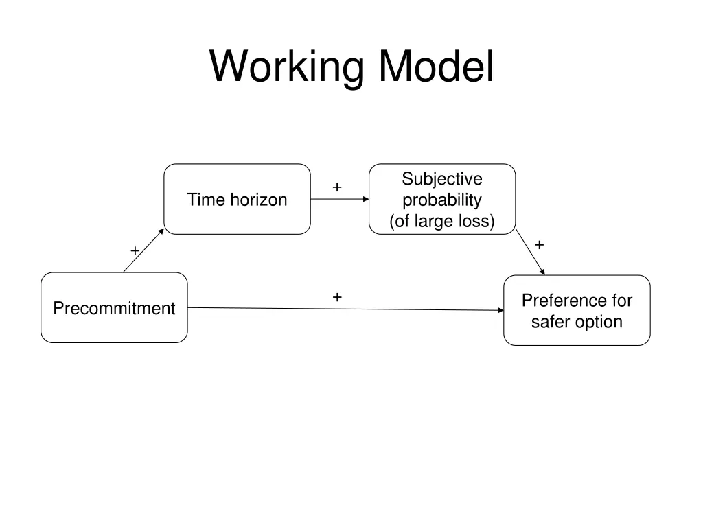 working model