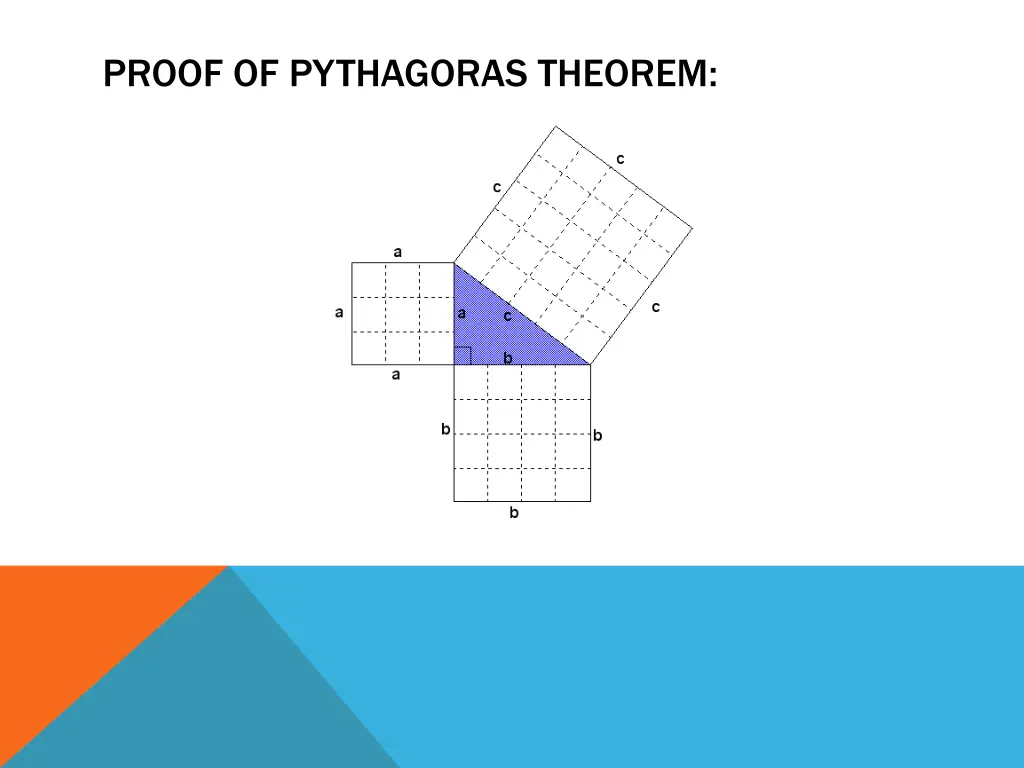 proof of pythagoras theorem