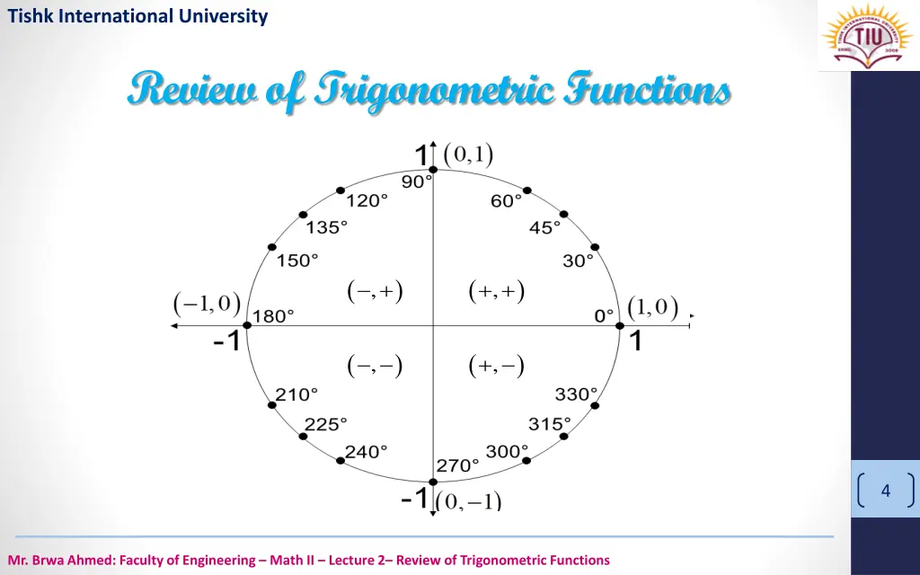 tishk international university 2