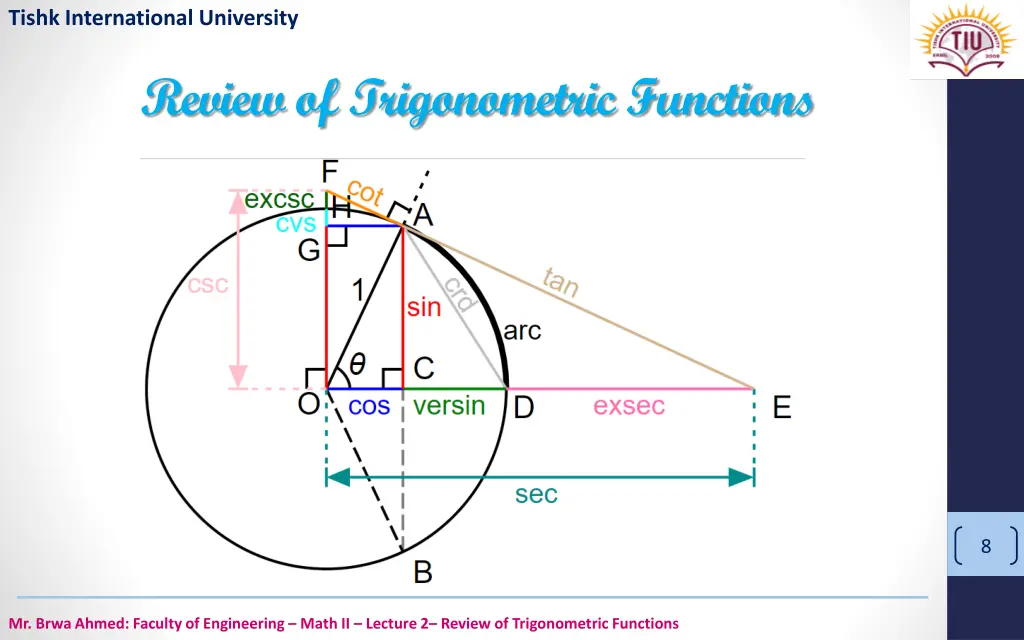 tishk international university 6