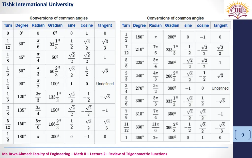 tishk international university 7
