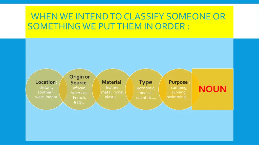 when we intend to classify someone or something