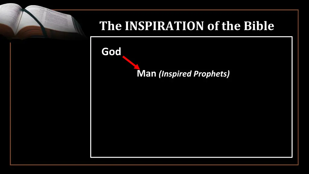 the inspiration of the bible