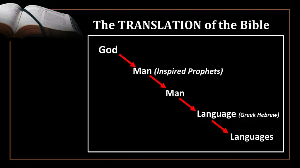 the translation of the bible