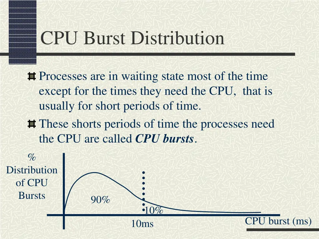cpu burst distribution