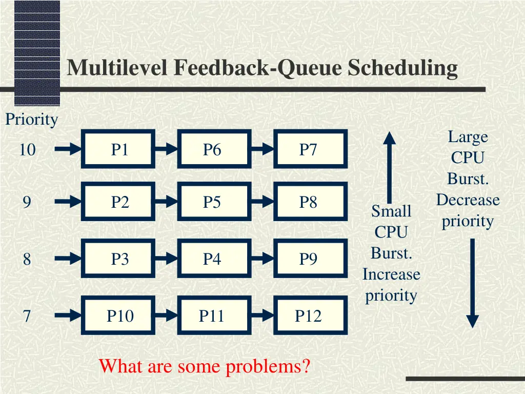 multilevel feedback queue scheduling