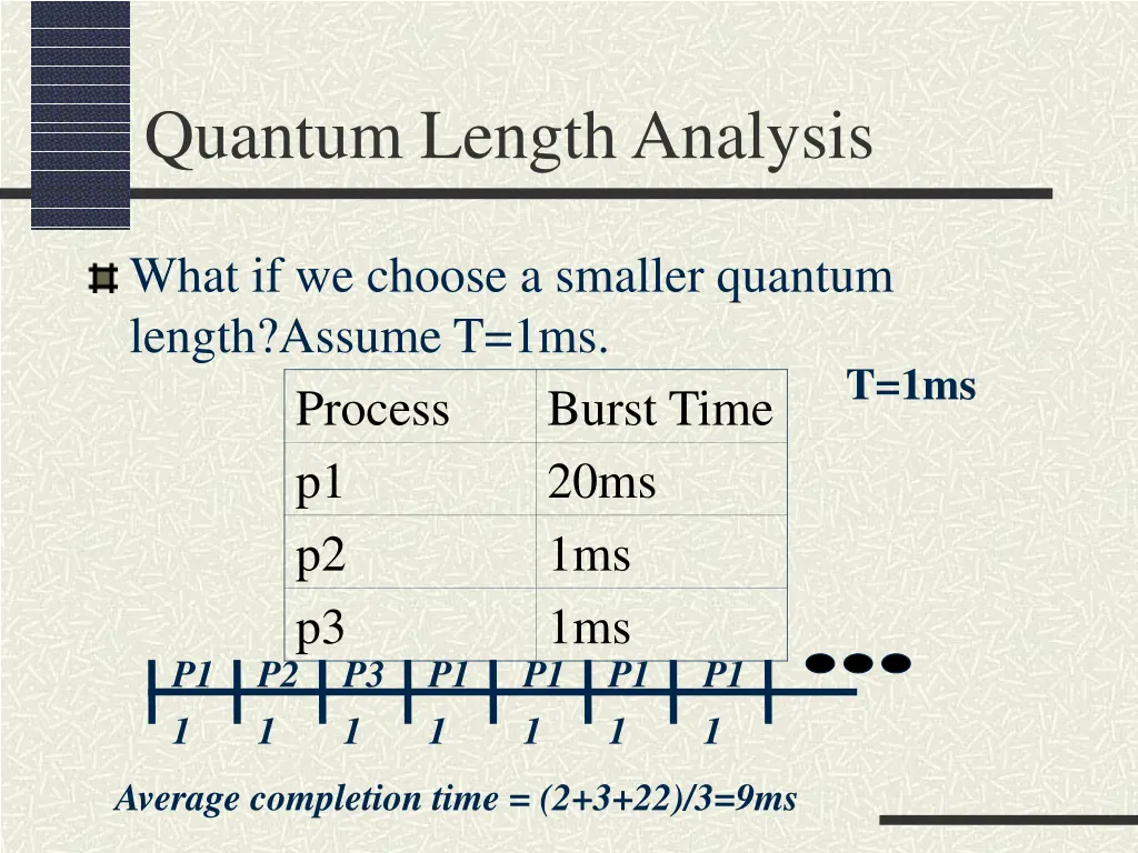 quantum length analysis 1