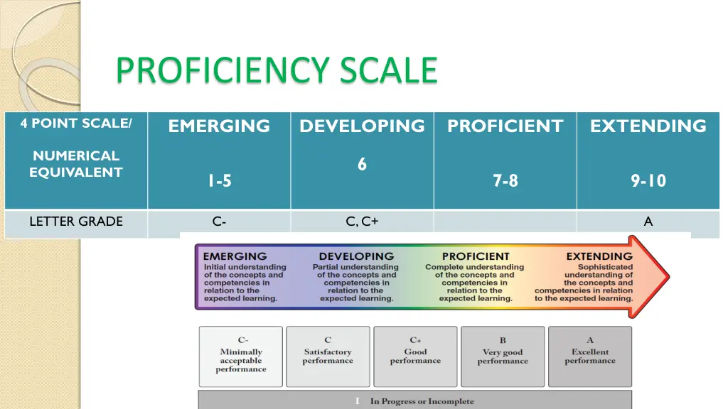 proficiency scale