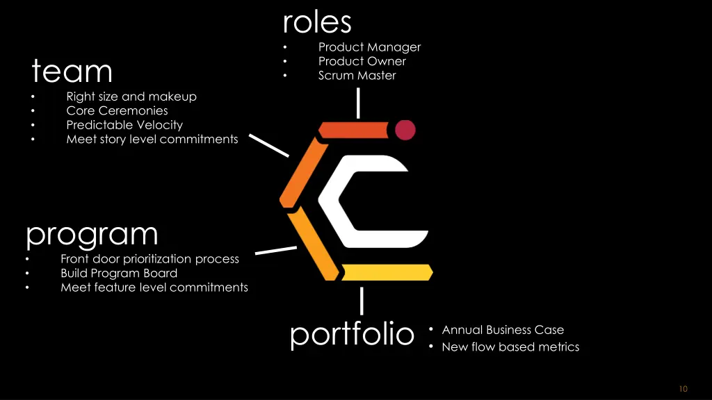 roles 1