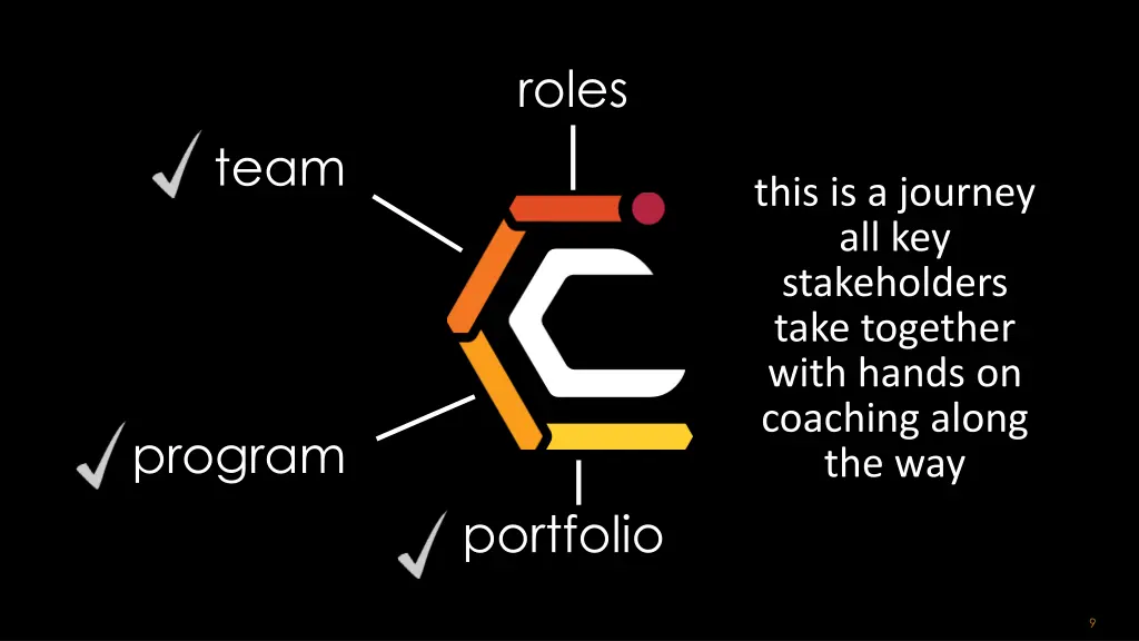 roles