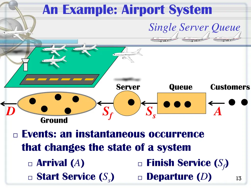an example airport system 2