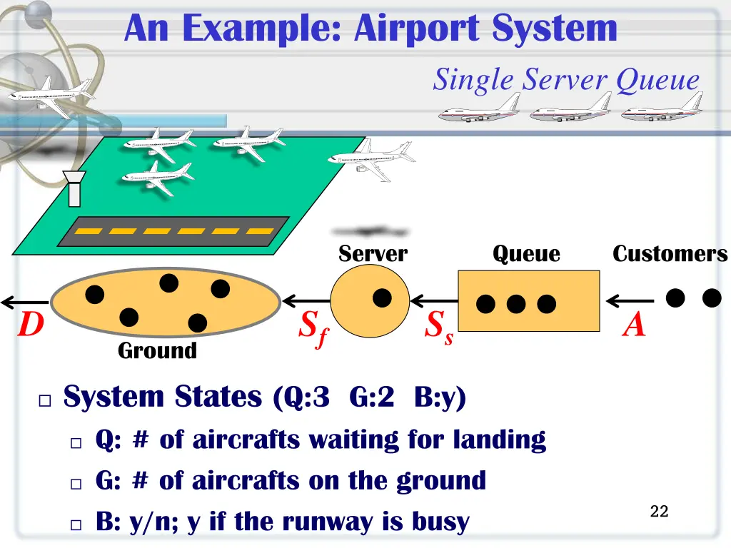 an example airport system 3