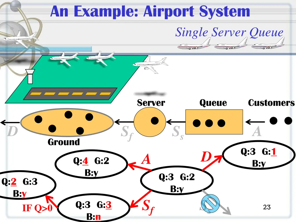 an example airport system 4