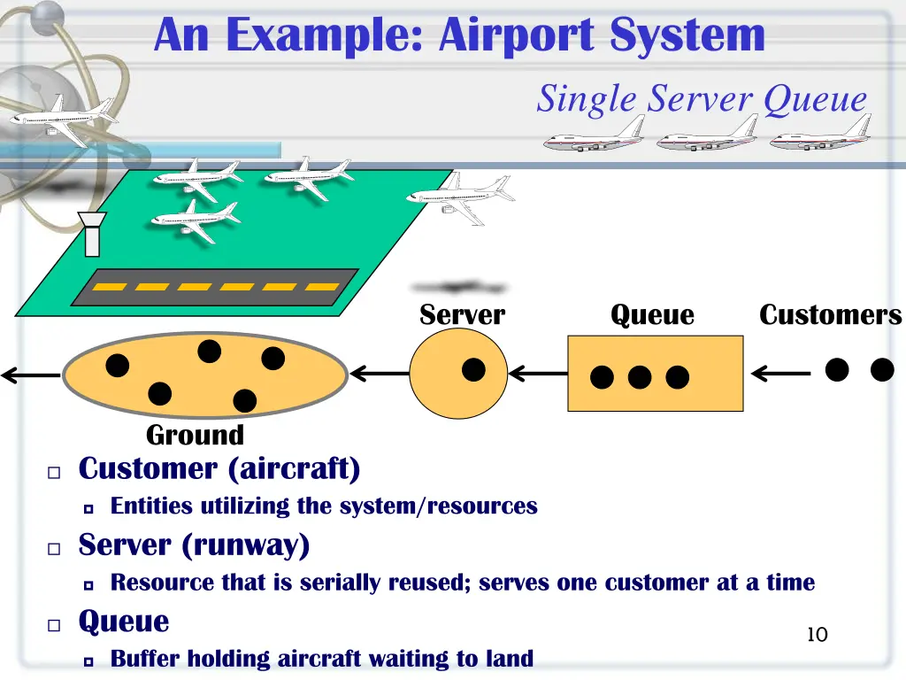 an example airport system