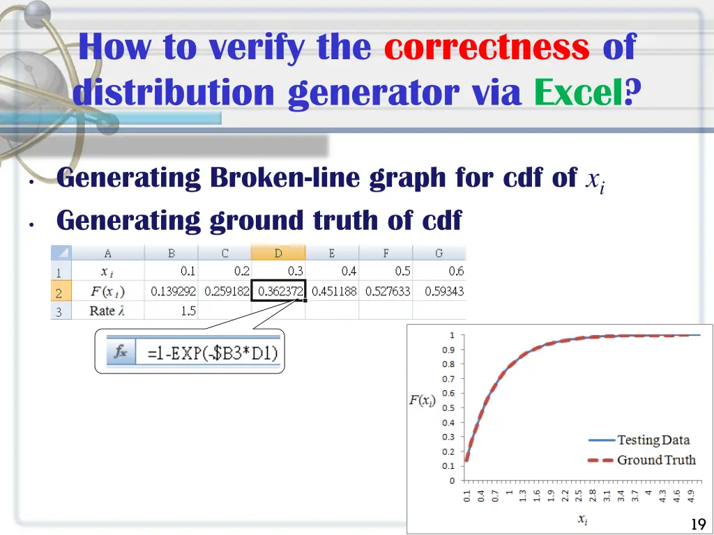 how to verify the correctness of distribution 2